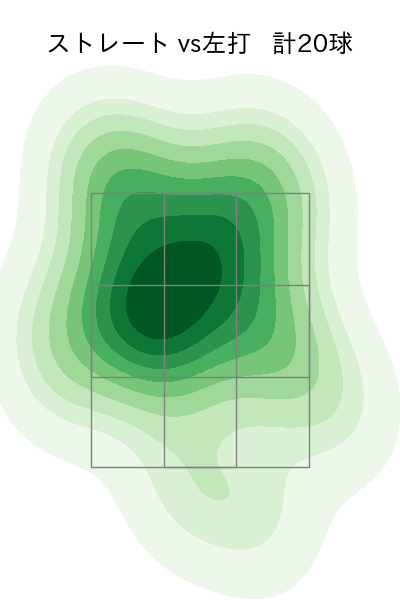 宮西 尚生 配球ヒートマップ(2025年7月)