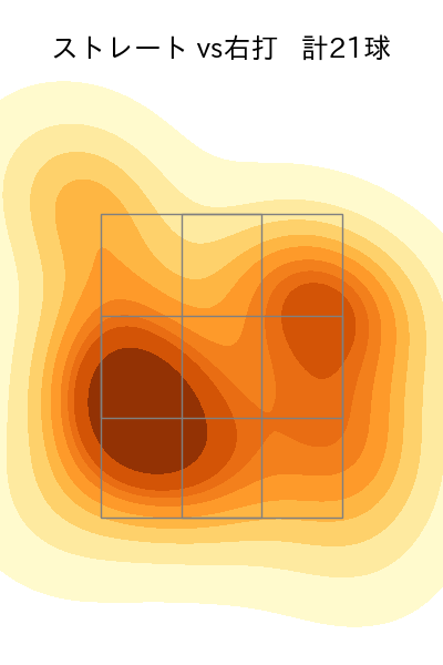 宮西 尚生 配球ヒートマップ(2025年7月)