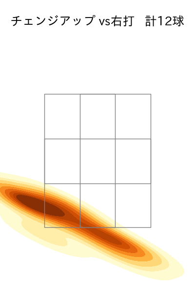 宮西 尚生 配球ヒートマップ(2025年7月)