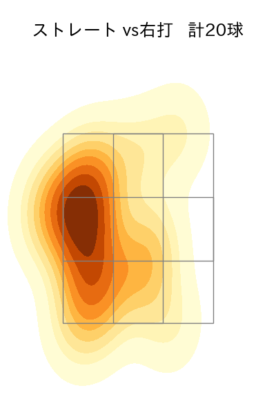田中 正義 配球ヒートマップ(2025年7月)