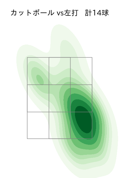 河野 竜生 配球ヒートマップ(2025年7月)