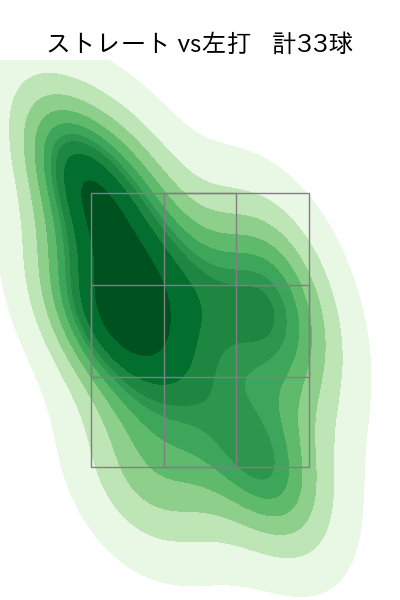 細野 晴希 配球ヒートマップ(2025年7月)