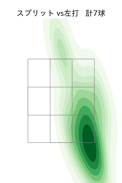 細野 晴希 配球ヒートマップ(2025年7月)