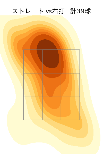 細野 晴希 配球ヒートマップ(2025年7月)