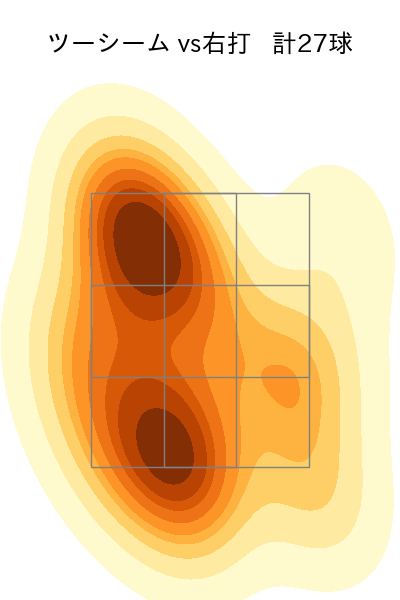 細野 晴希 配球ヒートマップ(2025年7月)