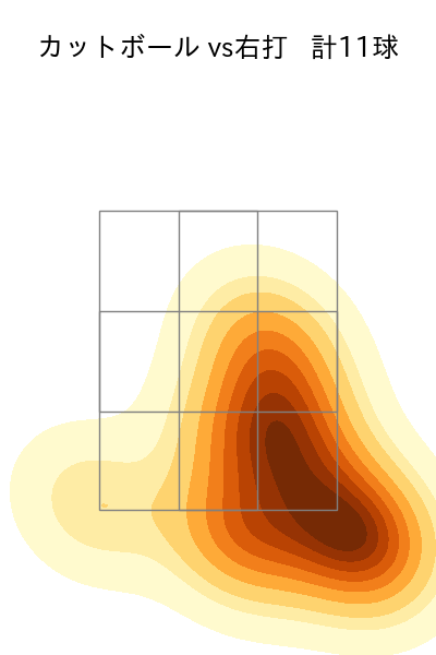 細野 晴希 配球ヒートマップ(2025年7月)