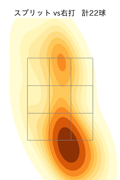 細野 晴希 配球ヒートマップ(2025年7月)