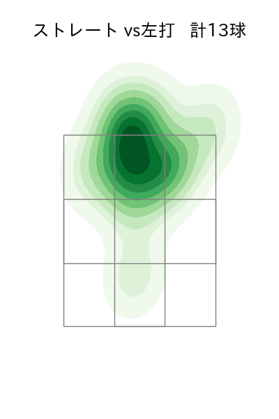 柴田 獅子 配球ヒートマップ(2025年7月)