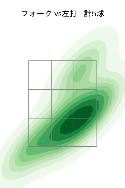 柴田 獅子 配球ヒートマップ(2025年7月)