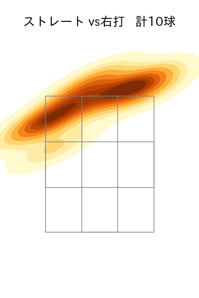 柴田 獅子 配球ヒートマップ(2025年7月)