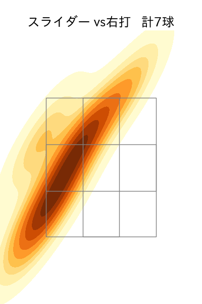 柴田 獅子 配球ヒートマップ(2025年7月)