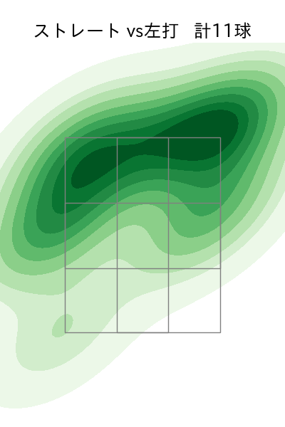 ザバラ 配球ヒートマップ(2025年7月)