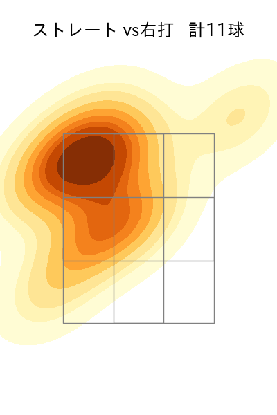 ザバラ 配球ヒートマップ(2025年7月)