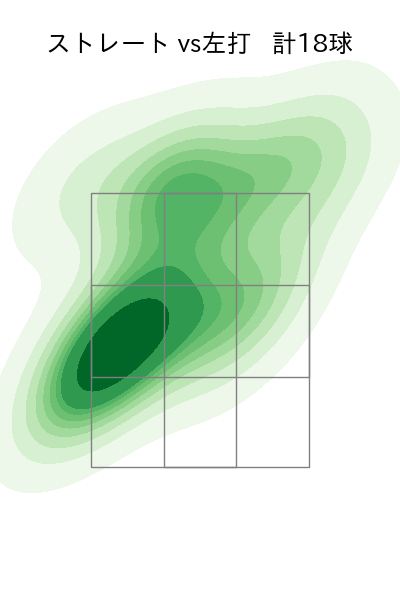 バーヘイゲン 配球ヒートマップ(2025年7月)