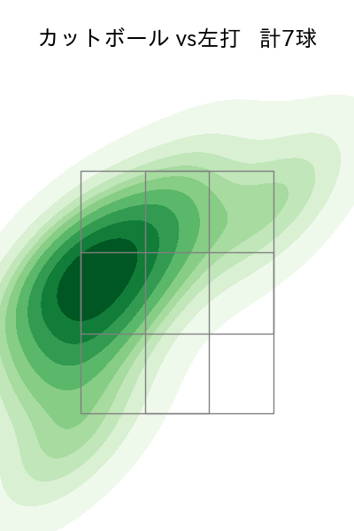 バーヘイゲン 配球ヒートマップ(2025年7月)