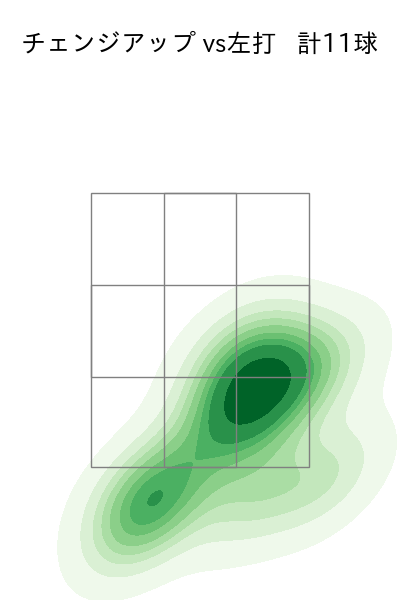 バーヘイゲン 配球ヒートマップ(2025年7月)