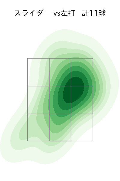 バーヘイゲン 配球ヒートマップ(2025年7月)