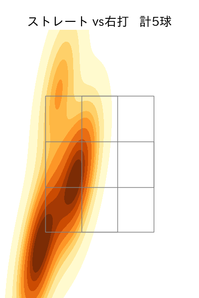 バーヘイゲン 配球ヒートマップ(2025年7月)