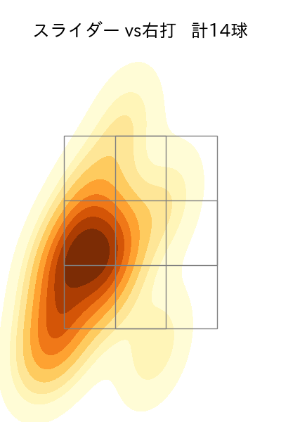 バーヘイゲン 配球ヒートマップ(2025年7月)