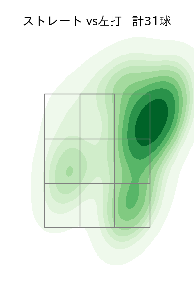 齋藤 友貴哉 配球ヒートマップ(2025年7月)