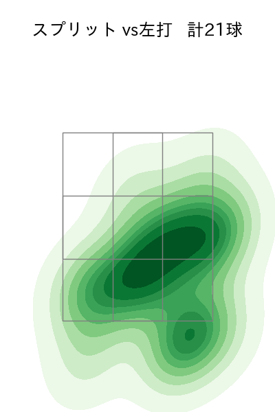 齋藤 友貴哉 配球ヒートマップ(2025年7月)
