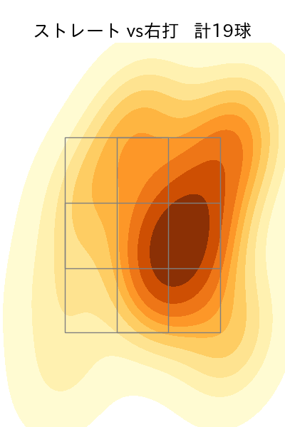 齋藤 友貴哉 配球ヒートマップ(2025年7月)