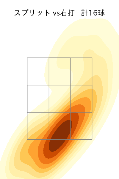 齋藤 友貴哉 配球ヒートマップ(2025年7月)