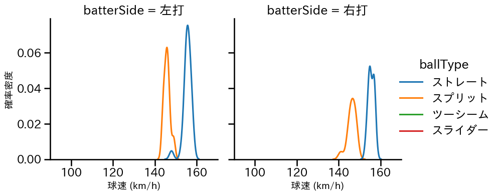 齋藤 友貴哉 球種&球速の分布2(2025年7月)