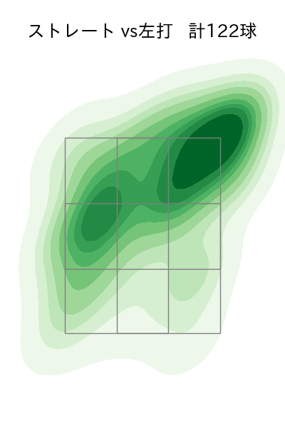 北山 亘基 配球ヒートマップ(2025年7月)