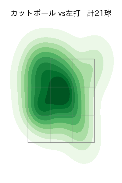 北山 亘基 配球ヒートマップ(2025年7月)