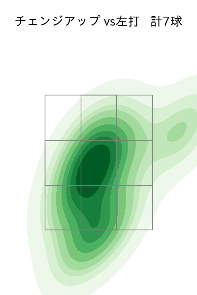 北山 亘基 配球ヒートマップ(2025年7月)