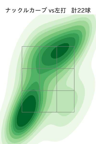 北山 亘基 配球ヒートマップ(2025年7月)