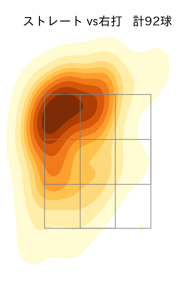 北山 亘基 配球ヒートマップ(2025年7月)
