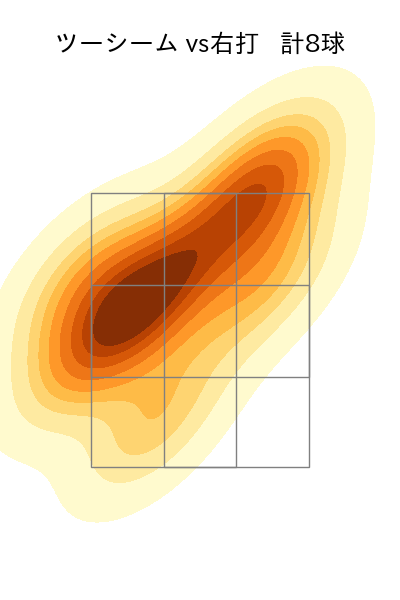 北山 亘基 配球ヒートマップ(2025年7月)