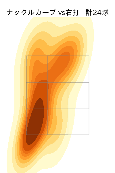 北山 亘基 配球ヒートマップ(2025年7月)