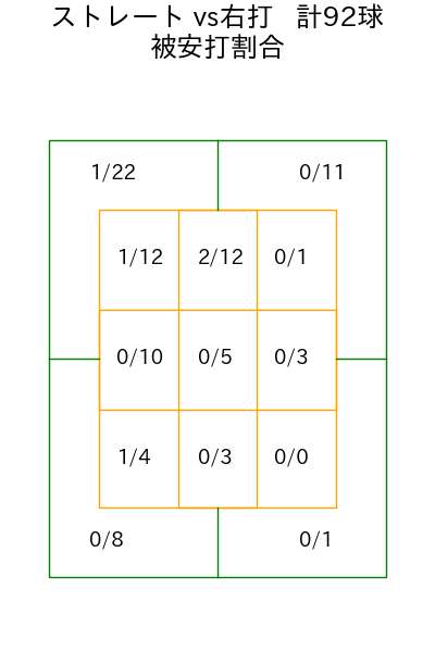北山 亘基 コース別被安打割合(2025年7月)