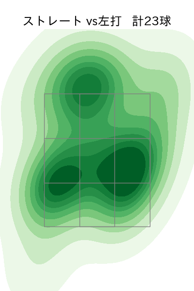 山本 拓実 配球ヒートマップ(2025年7月)