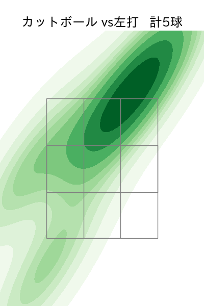 山本 拓実 配球ヒートマップ(2025年7月)