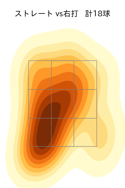 山本 拓実 配球ヒートマップ(2025年7月)