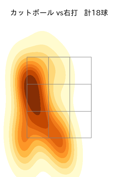 山本 拓実 配球ヒートマップ(2025年7月)