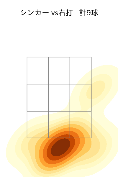 山本 拓実 配球ヒートマップ(2025年7月)