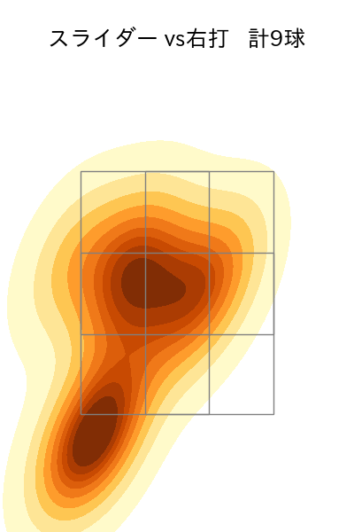 山本 拓実 配球ヒートマップ(2025年7月)