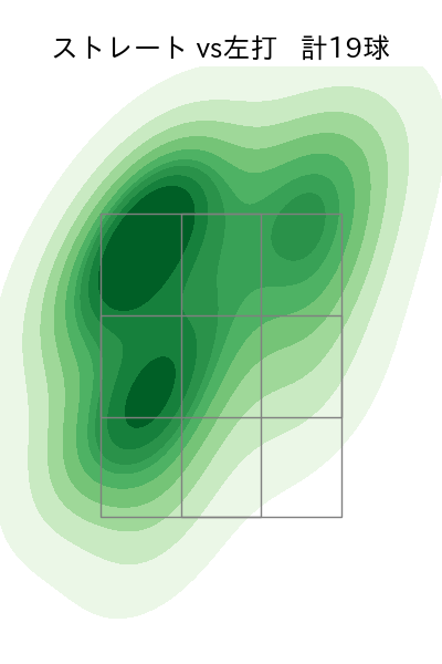 福島 蓮 配球ヒートマップ(2025年7月)