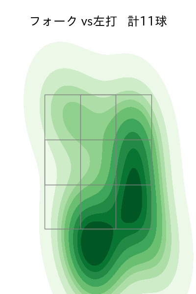 福島 蓮 配球ヒートマップ(2025年7月)