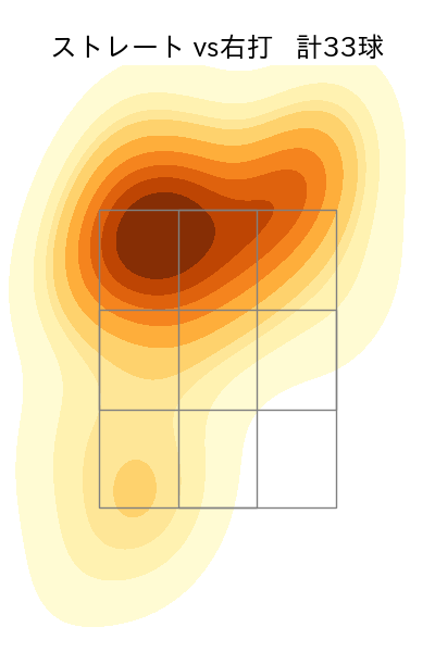 福島 蓮 配球ヒートマップ(2025年7月)