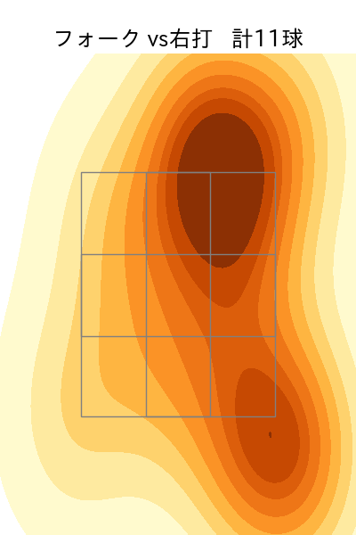 福島 蓮 配球ヒートマップ(2025年7月)
