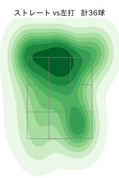 柳川 大晟 配球ヒートマップ(2025年7月)