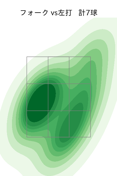 柳川 大晟 配球ヒートマップ(2025年7月)