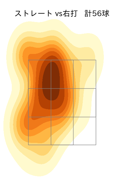 柳川 大晟 配球ヒートマップ(2025年7月)
