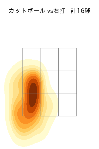 柳川 大晟 配球ヒートマップ(2025年7月)